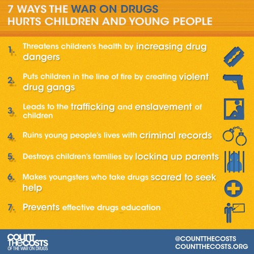 7 ways the war on drugs hurts children and young people