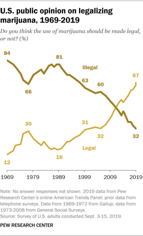 Pew Research Poll